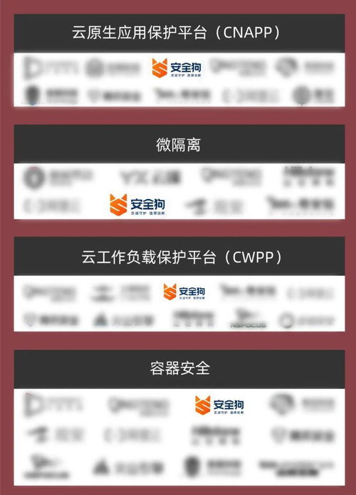 安全狗榮登中國網絡安全市場全景圖多個細分領域