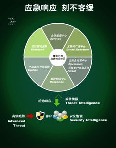 深度分析與立體防護(hù) 以海蓮花為例看加密木馬攻擊與網(wǎng)絡(luò)安全軟件開(kāi)發(fā)