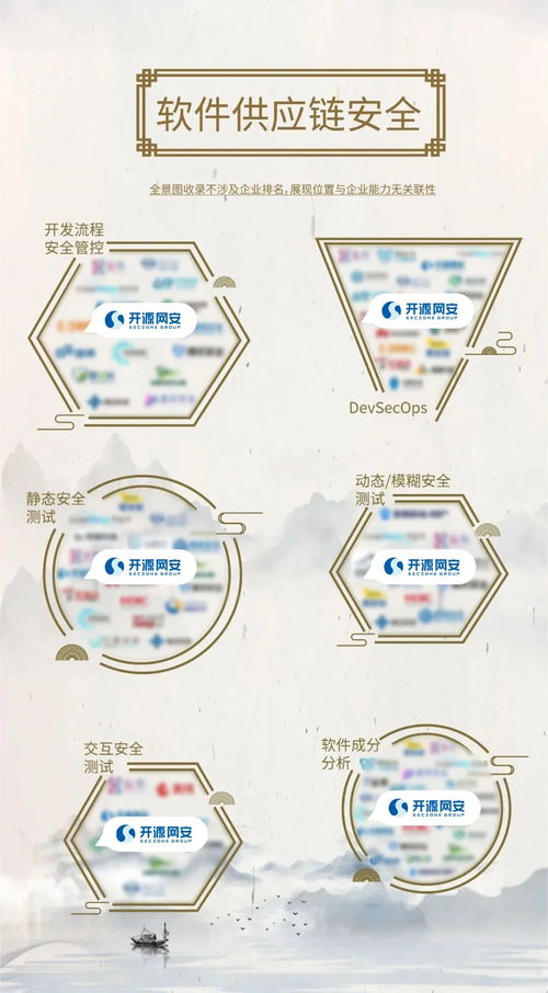 開(kāi)源網(wǎng)安入選安全牛全景圖八項(xiàng)細(xì)分領(lǐng)域，引領(lǐng)軟件供應(yīng)鏈安全新浪潮